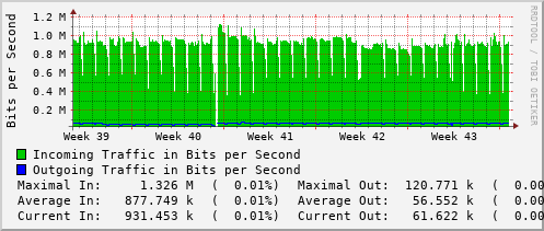 monthly-graph