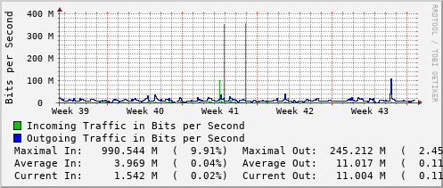 monthly-graph