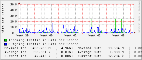 monthly-graph
