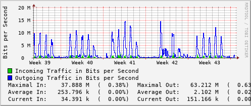 monthly-graph