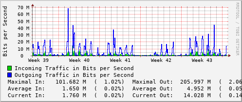 monthly-graph