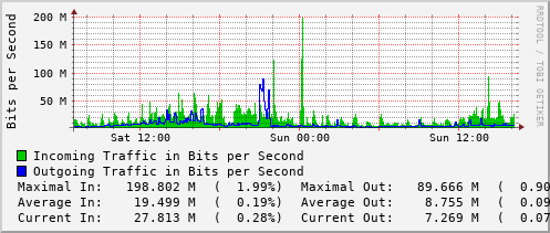 daily-graph
