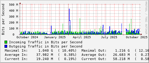yearly-graph