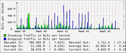 monthly-graph