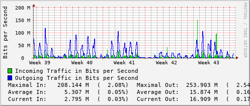 monthly-graph