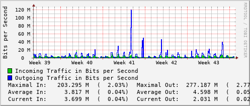 monthly-graph