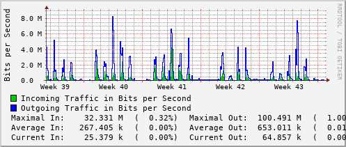 monthly-graph
