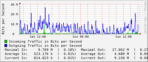 daily-graph