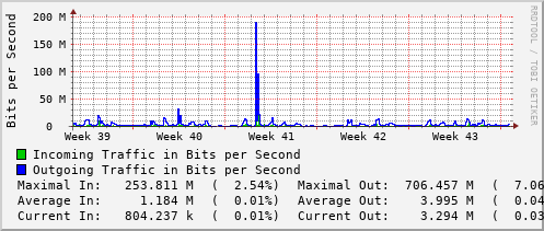 monthly-graph