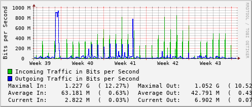 monthly-graph