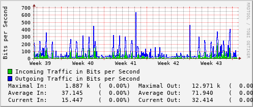 monthly-graph