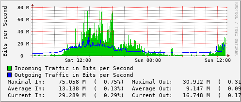 daily-graph