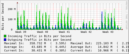 monthly-graph