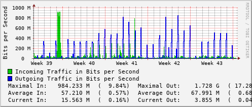 monthly-graph