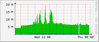 eit-rt-0905_vl267 Traffic Graph