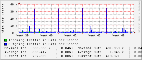 monthly-graph