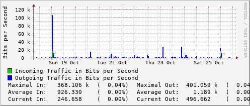 weekly-graph
