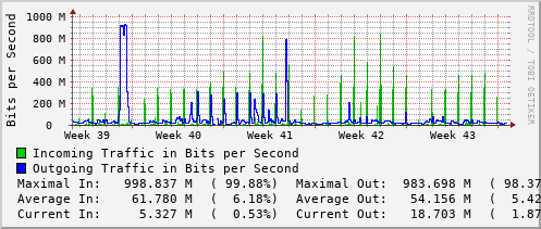monthly-graph