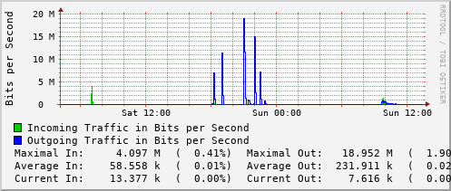 daily-graph