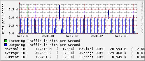 monthly-graph