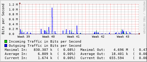 monthly-graph