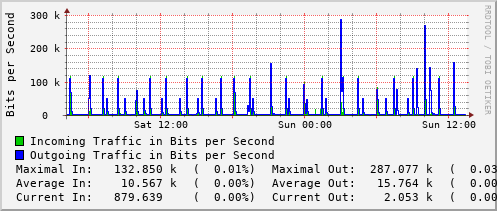 daily-graph