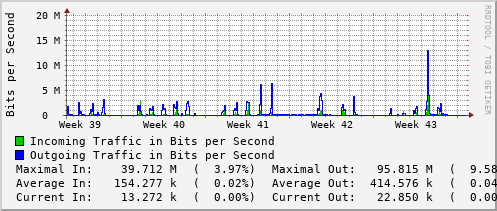 monthly-graph