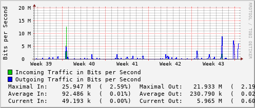 monthly-graph