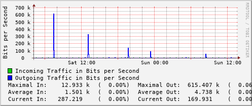 daily-graph