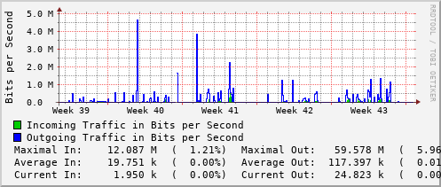 monthly-graph