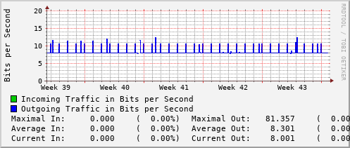 monthly-graph