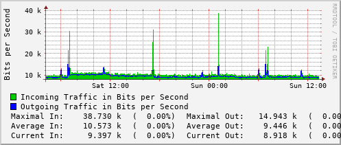 daily-graph