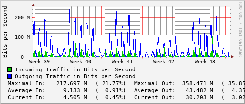 monthly-graph