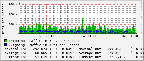 daily-graph