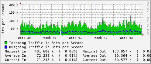 monthly-graph