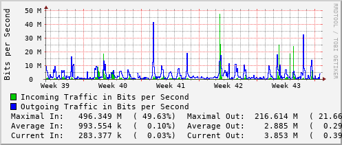 monthly-graph