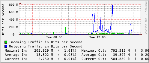 daily-graph