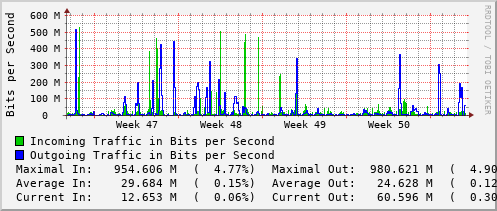 monthly-graph