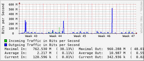 monthly-graph