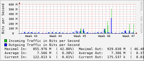 monthly-graph