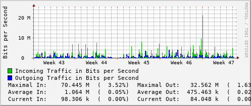 monthly-graph