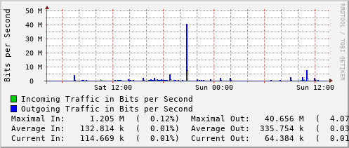 daily-graph