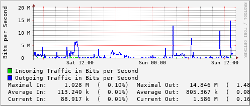 daily-graph
