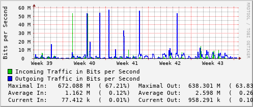 monthly-graph