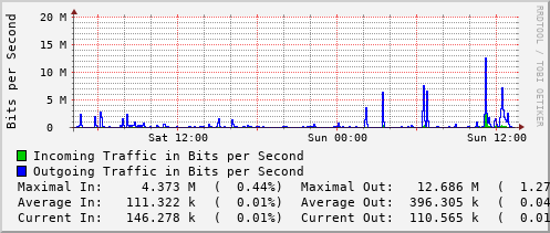 daily-graph