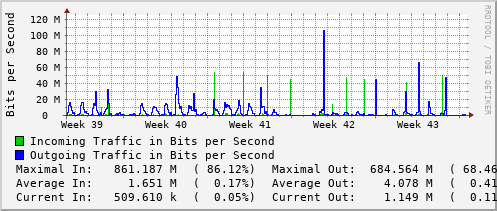 monthly-graph