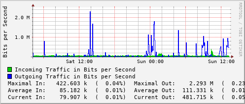daily-graph