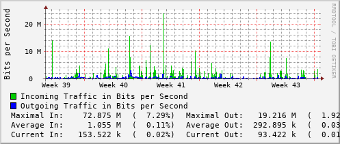 monthly-graph