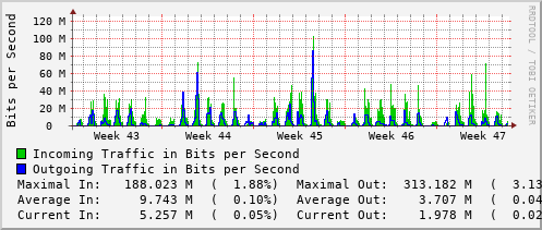 monthly-graph