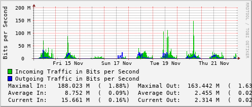 weekly-graph